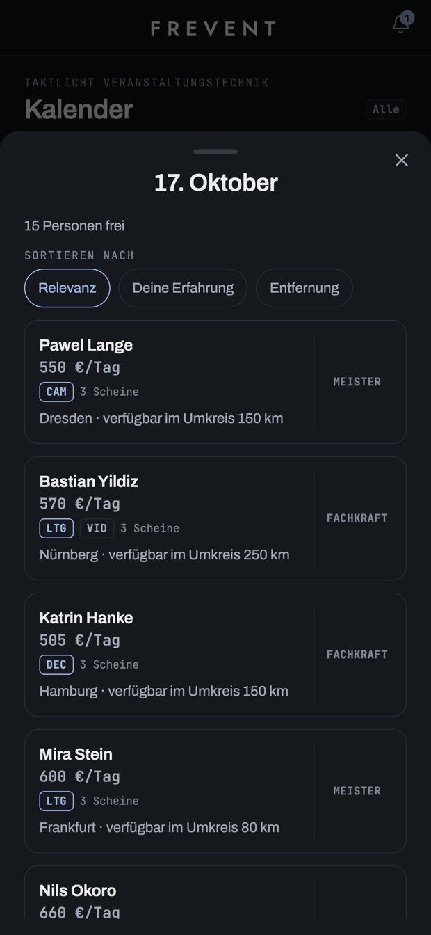 Liste der freien Technikerinnen und Techniker an einem Tag, je mit Tagessatz, Gewerk und Ort.